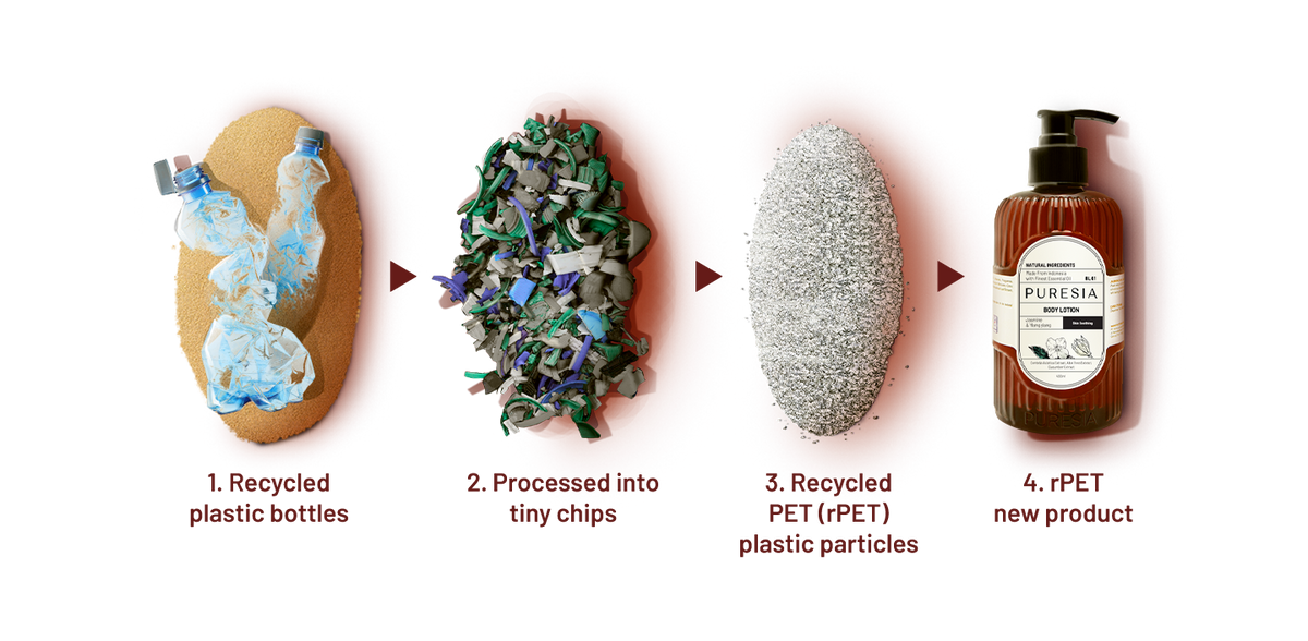 The journey of a PURESIA bottle: recycled plastic bottles, tiny chips, rPET particles, new product