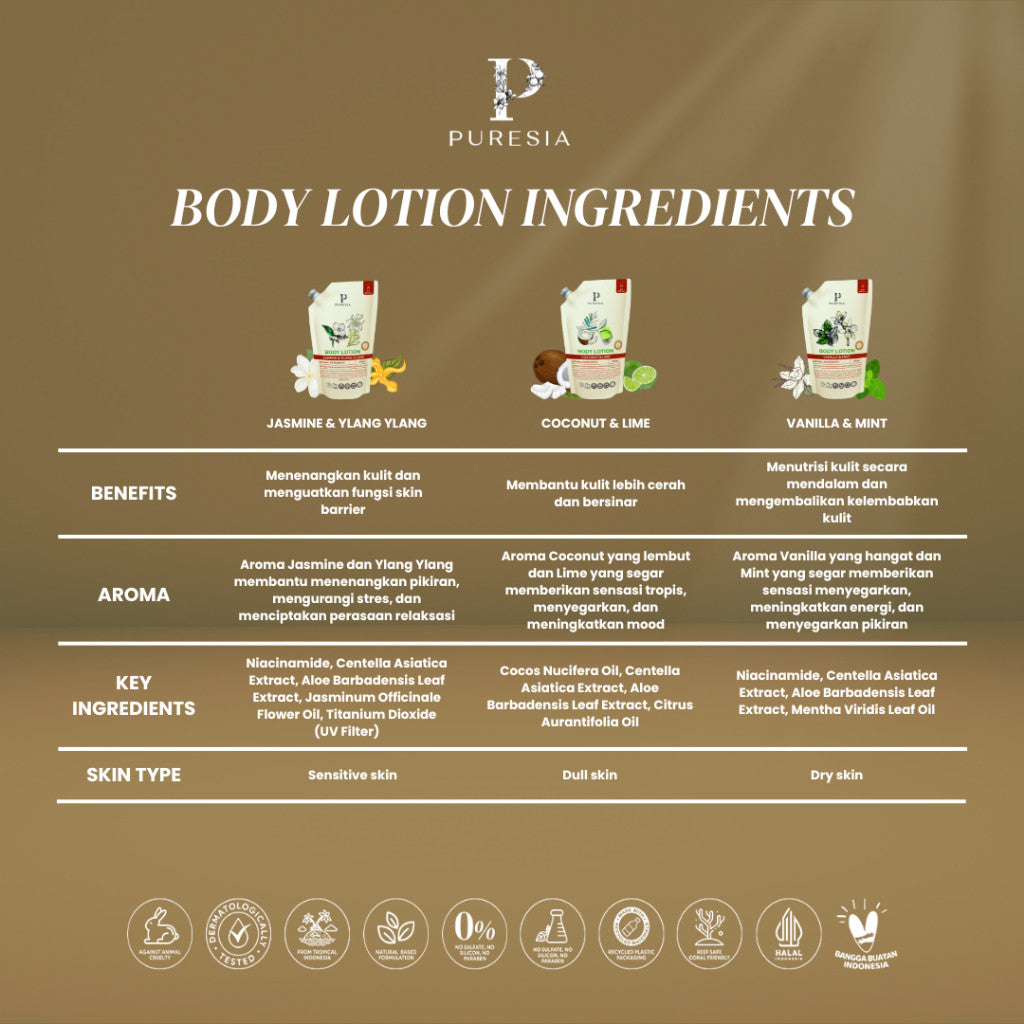 PURESIA - REFILL Body Lotion 400ml